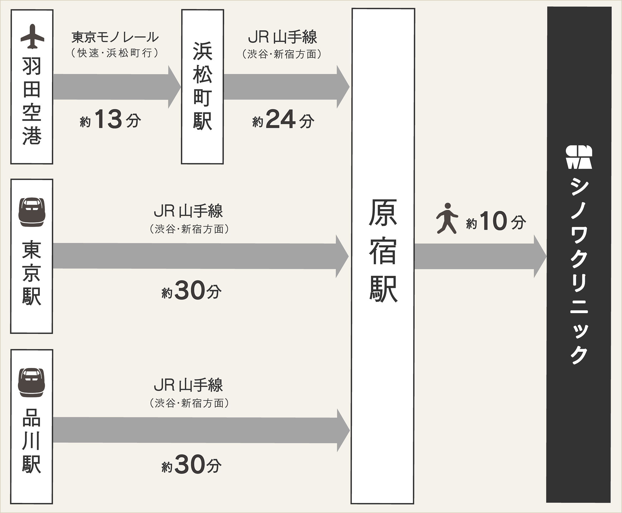 羽田空港・東京駅からのアクセスの画像