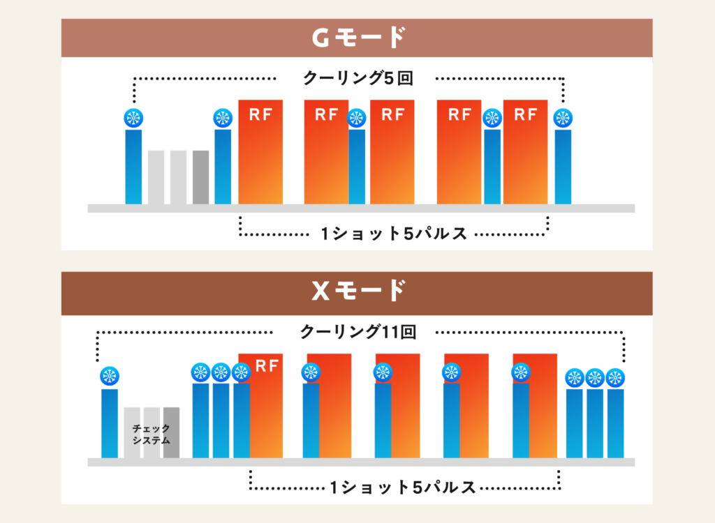 オリジオXのGXGモード説明画像