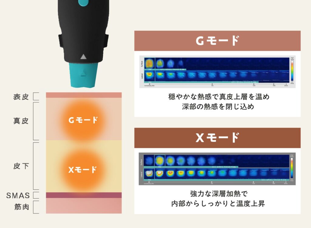オリジオXの二つのモードの違い