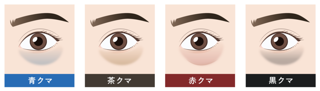 クマを色で分類した場合の説明イラスト