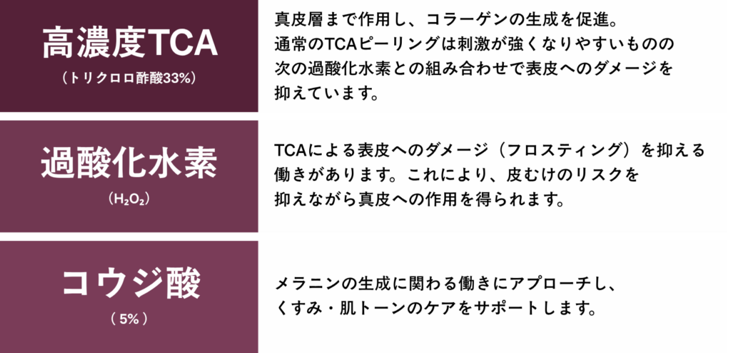 マッサージピールの成分詳細