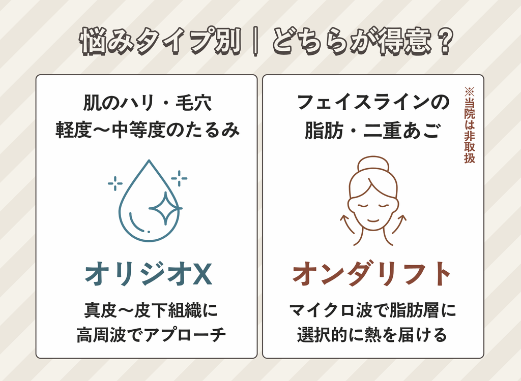 オリジオXとオンダリフトで期待できる効果